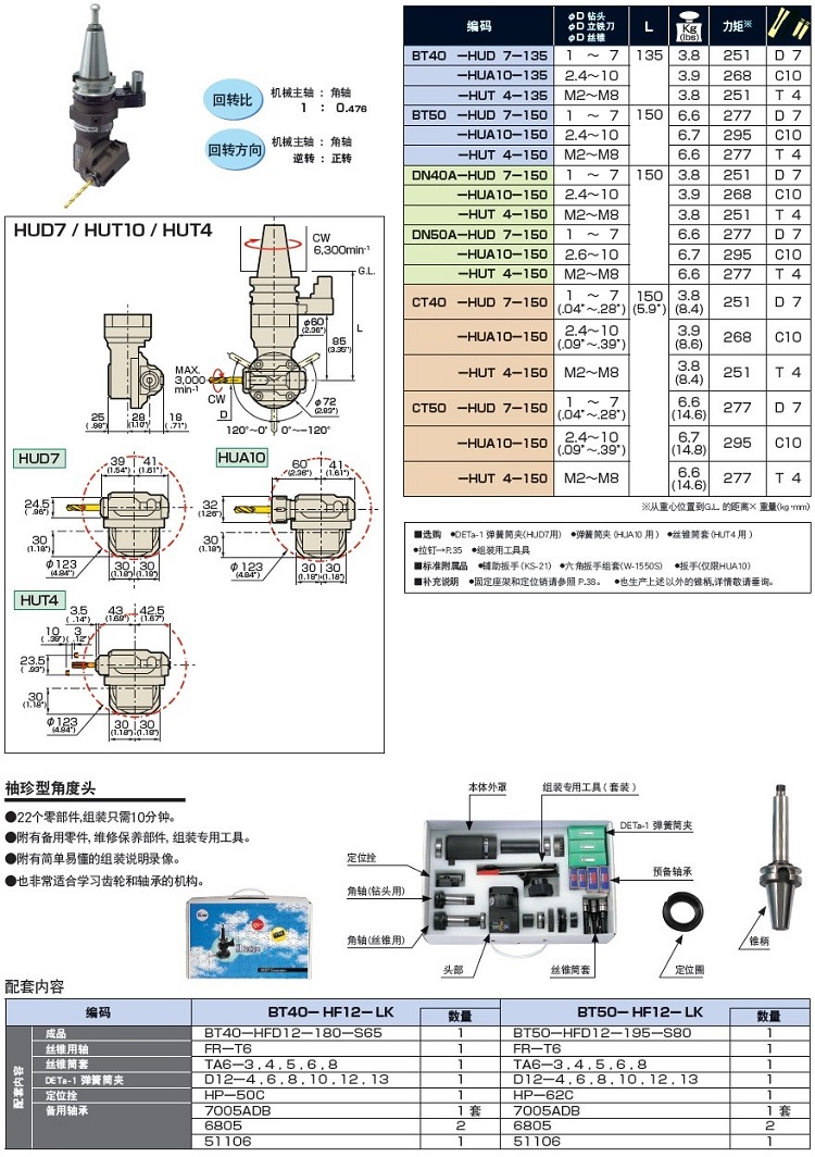 MSTf^xͅ(sh)2